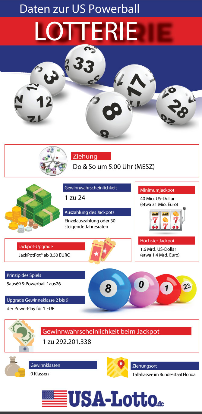 Powerball Lotto Us Jackpot Gewinnen Ll Usa Lotto Com